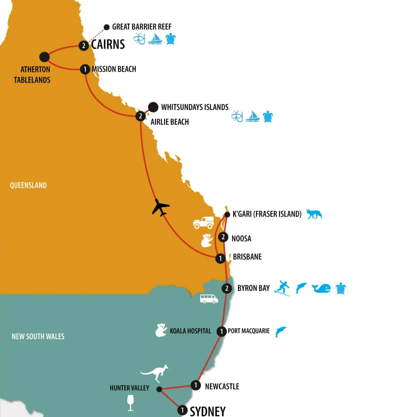 East Coast tour Australia itinerary